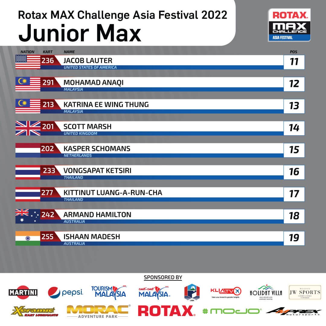 Junior Max entry list for Rotax Max Challenge Asia Festival 2022