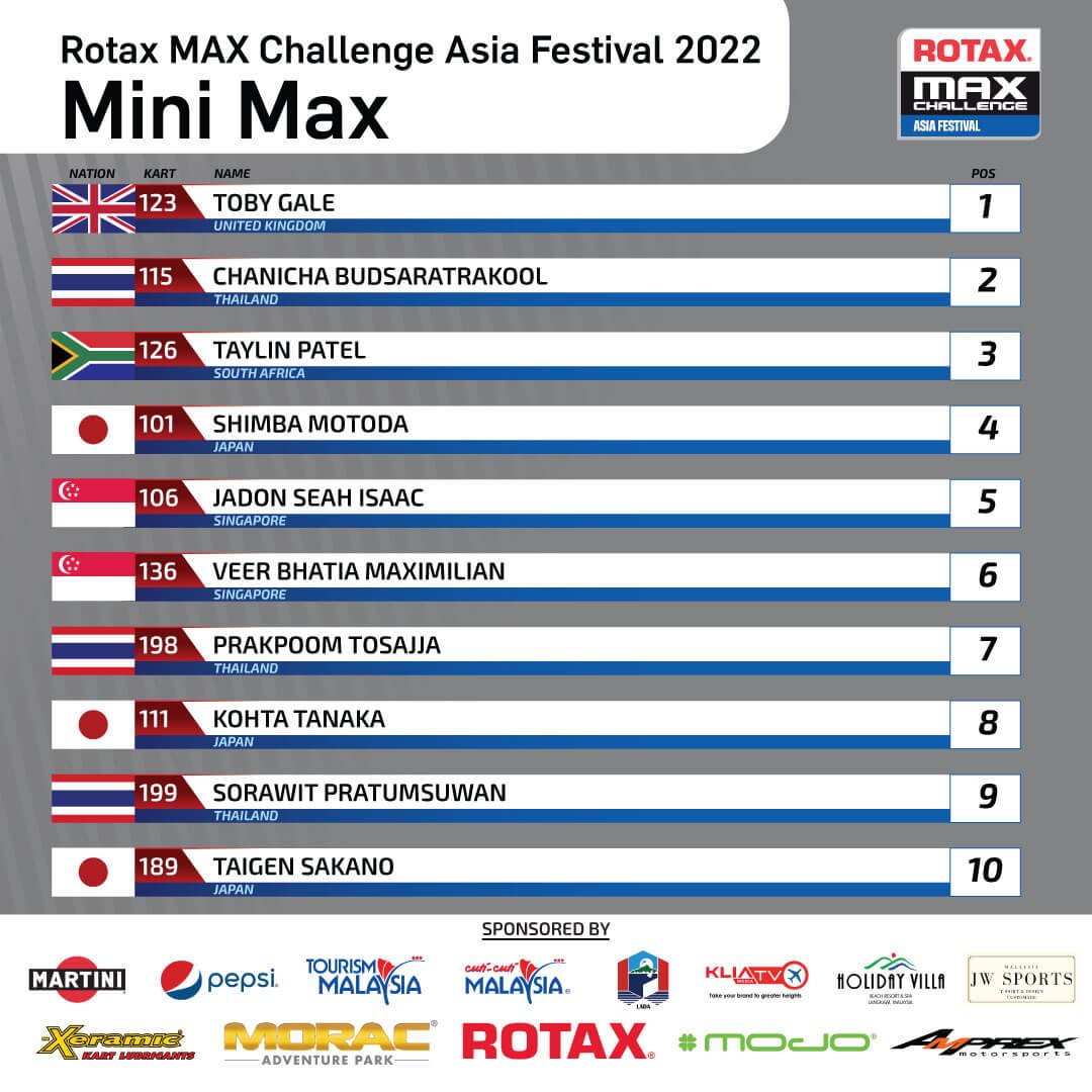 Mini Max entry list for Rotax Max Challenge Asia Festival 2022