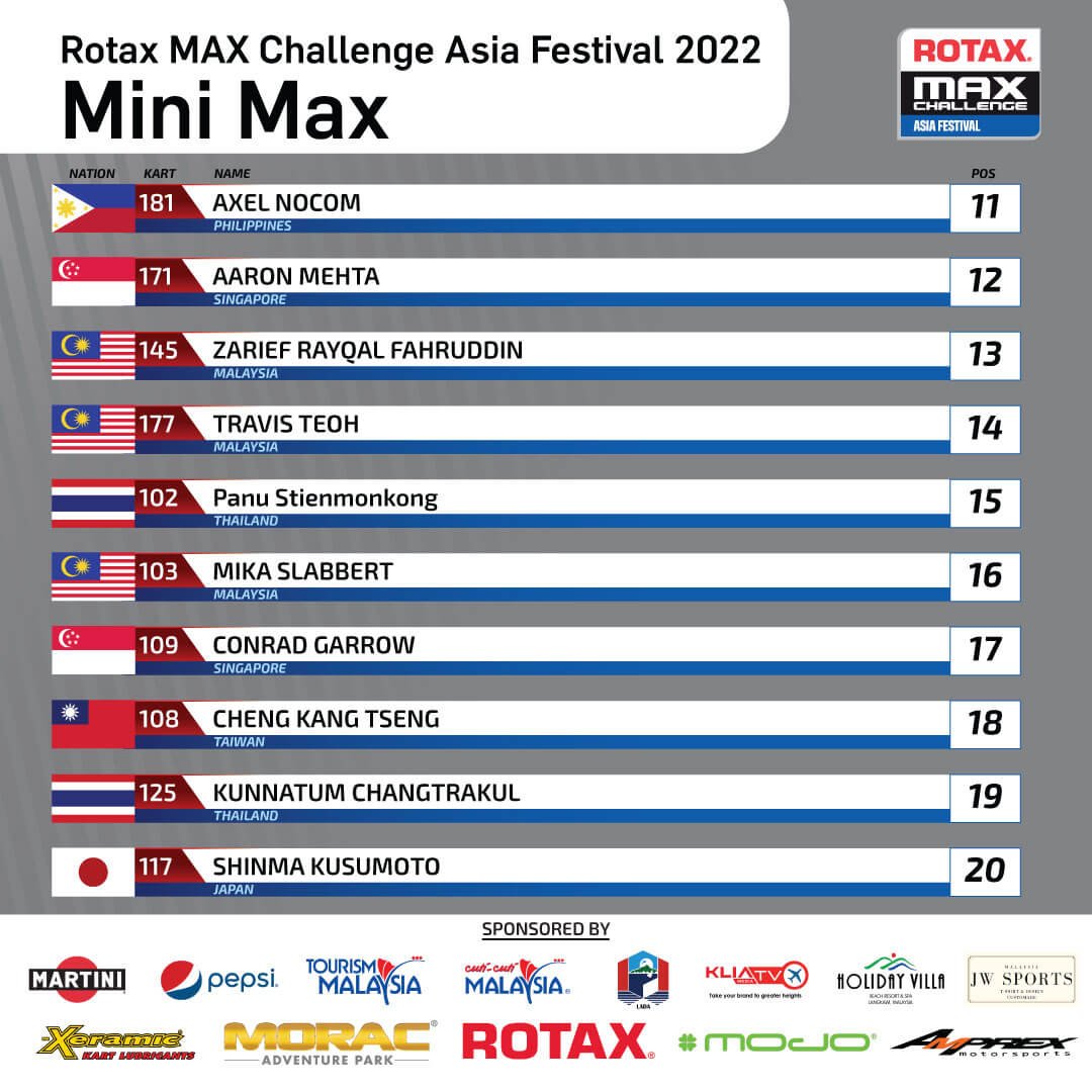 Mini Max entry list for Rotax Max Challenge Asia Festival 2022
