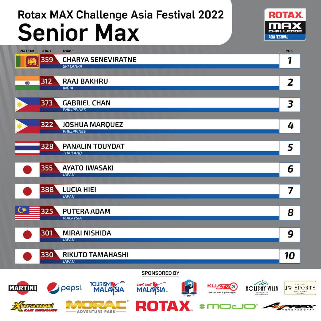 Senior Max Entry List: Rotax Max Challenge Asia Festival 2022