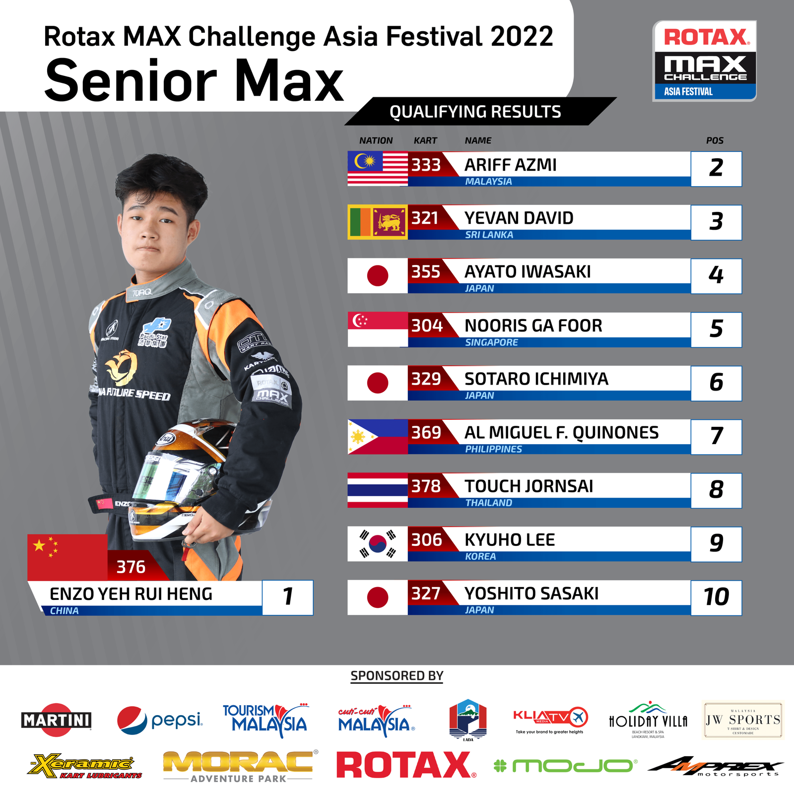 DD2 MAX Masters Entry List: Rotax Max Challenge Asia Festival 2022
