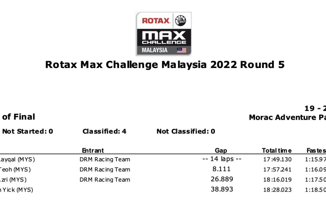 Rotax Max Challenge Malaysia 2022 Round 5 Results