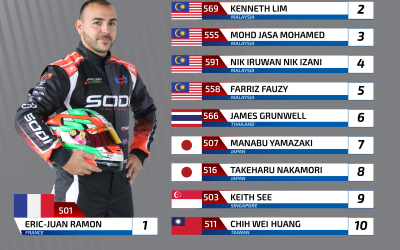 Rotax MAX Challenge Asia Festival: DD2 Max Masters Qualifying Results