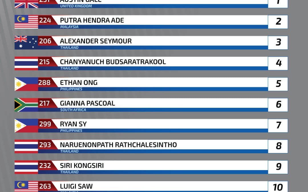 Junior Max Entry List: Rotax Max Challenge Asia Festival 2022