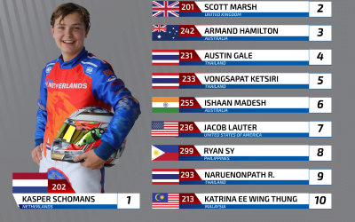 Rotax MAX Challenge Asia Festival: Junior Max Qualifying Results