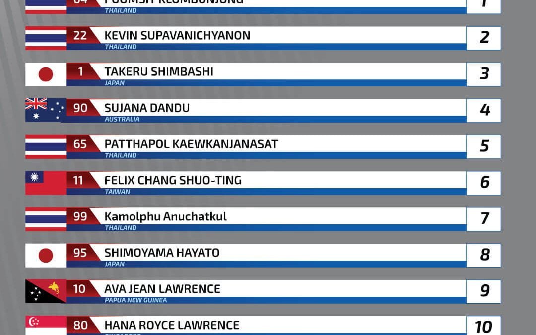 Micro Max entry list for Rotax Max Challenge Asia Festival 2022